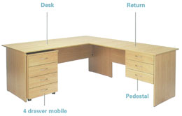 WorkStyle Desk Return 900Wx590Dx715H